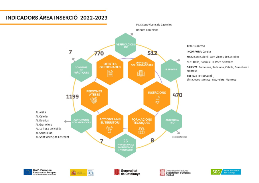 Infografia inserció GEDI Infografia inserció GEDI